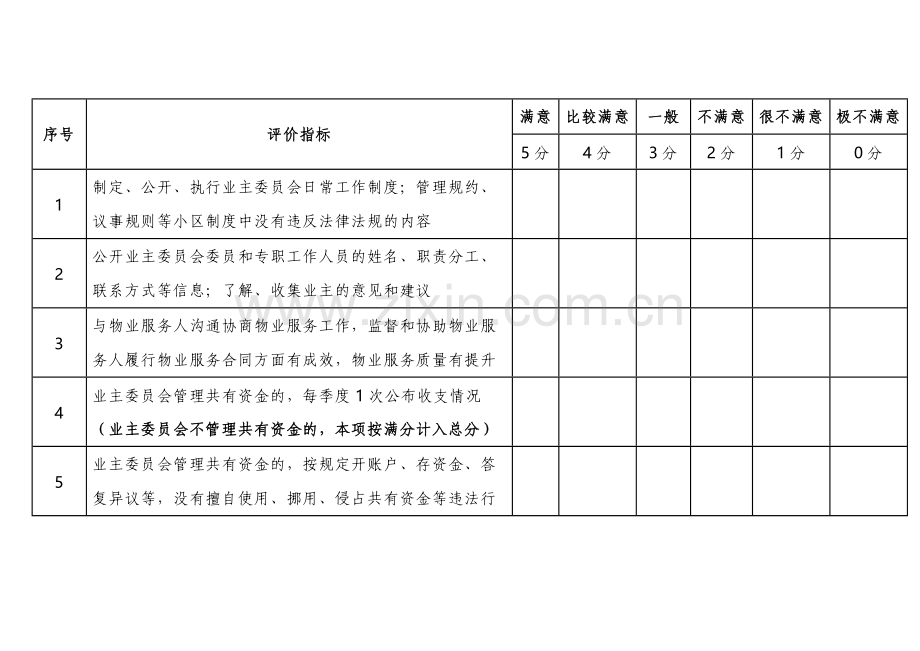 业委会履责情况业主评价表.docx_第1页