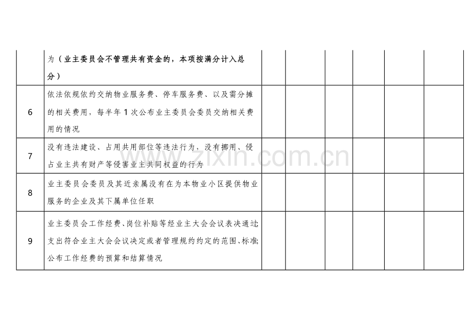 业委会履责情况业主评价表.docx_第2页