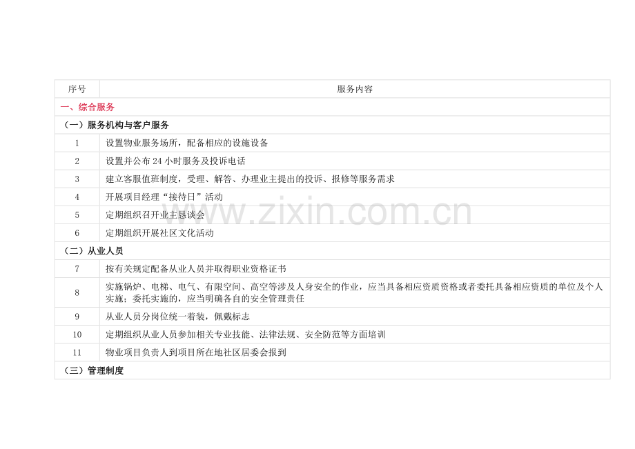 物业服务清单100项.docx_第1页