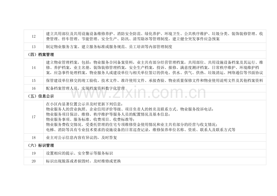物业服务清单100项.docx_第2页