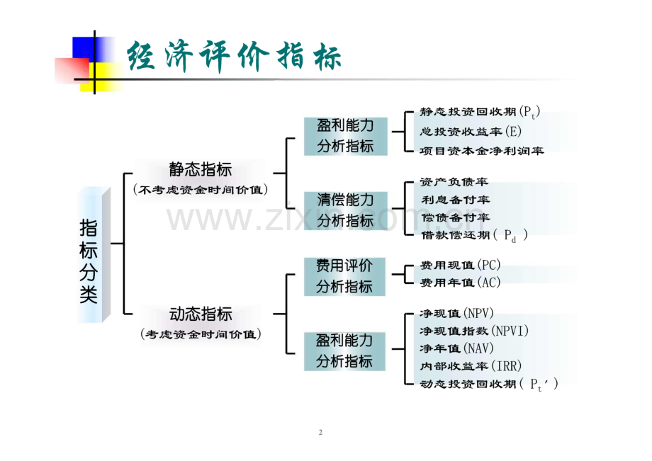 经济效果评价指标课件.pdf_第2页