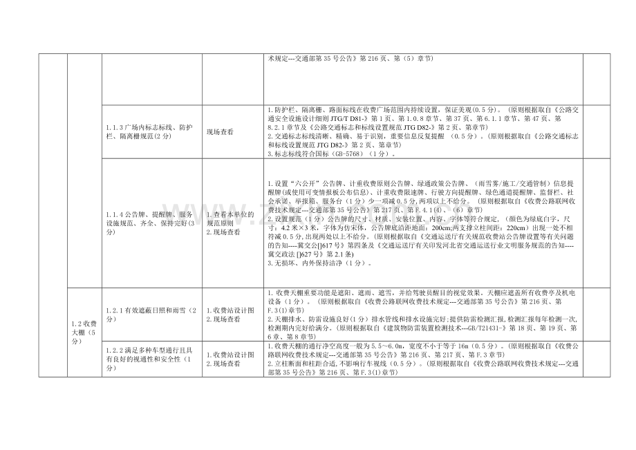 2025年河北省高速公路收费站星级考核标准.doc_第2页