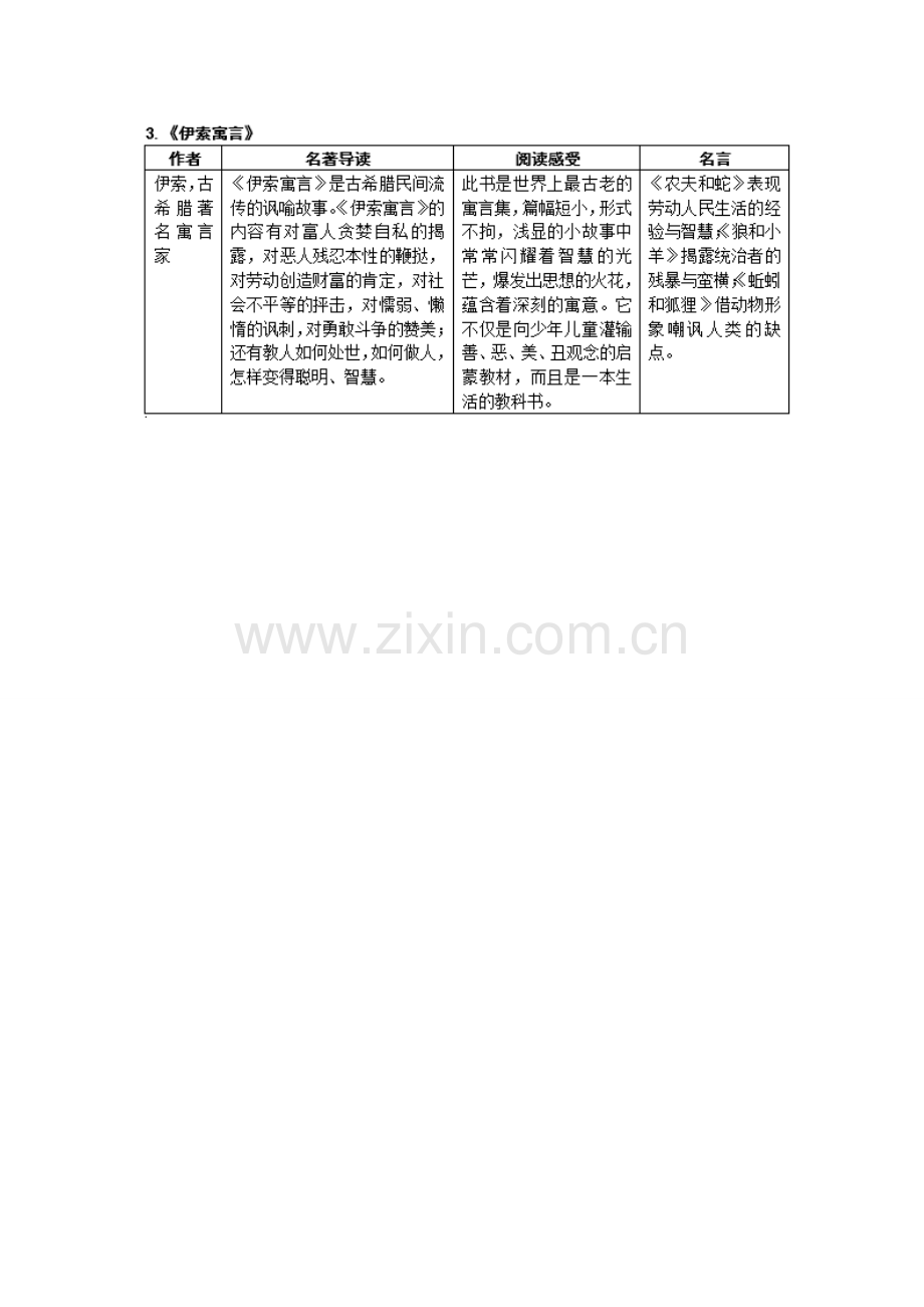 2025年初中语文名著必考考点整理知识点练习题含答案和解析.doc_第2页