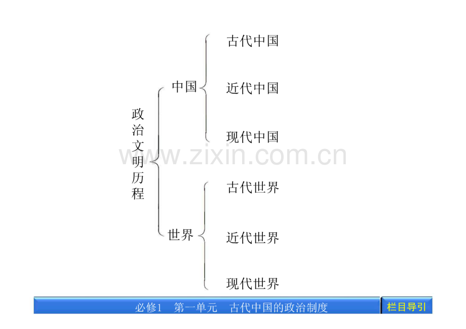 高三一轮（人教版）历史（课件）：第一单元 第1讲夏、商、西周的政治制度和秦朝中央集权制度的形成.pdf_第2页