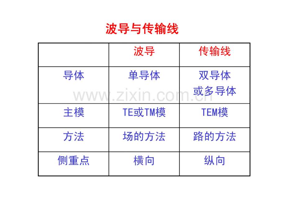 第7章 传输线理论.pdf_第2页