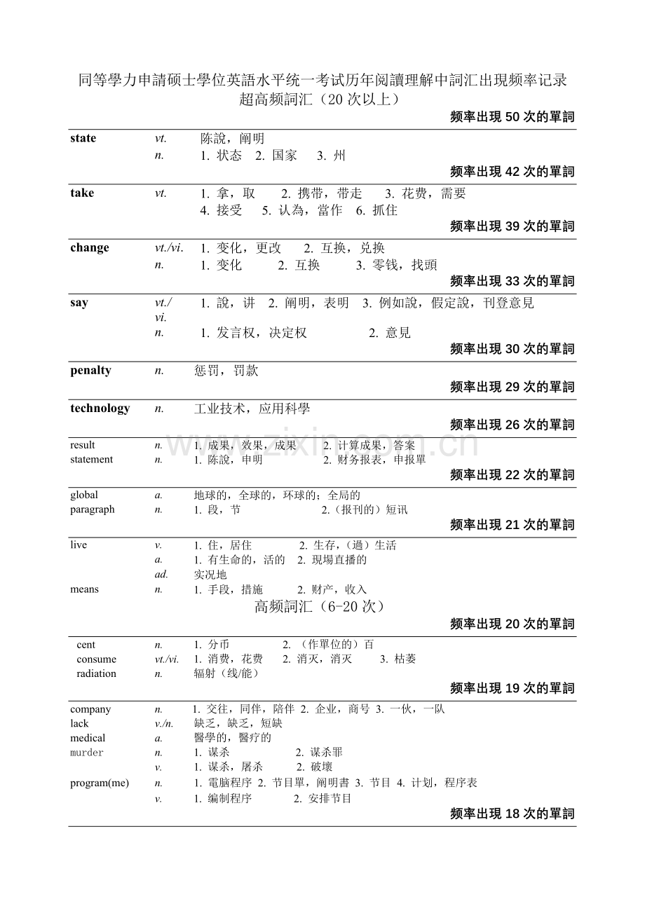 2025年同等学力历年阅读理解超高频词汇.docx_第1页
