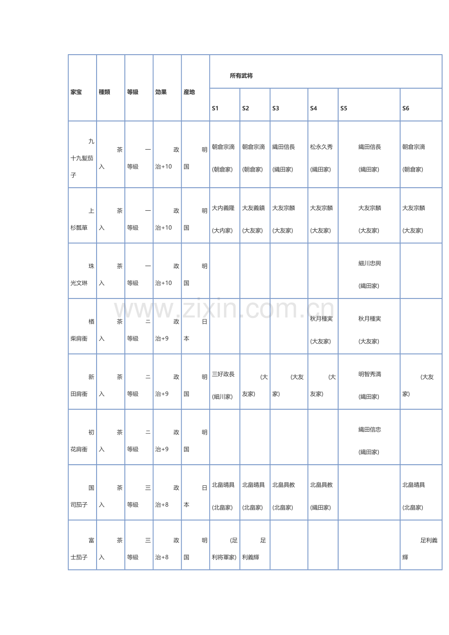 信长之野望13天道 大名家家宝一览 茶具.docx_第1页