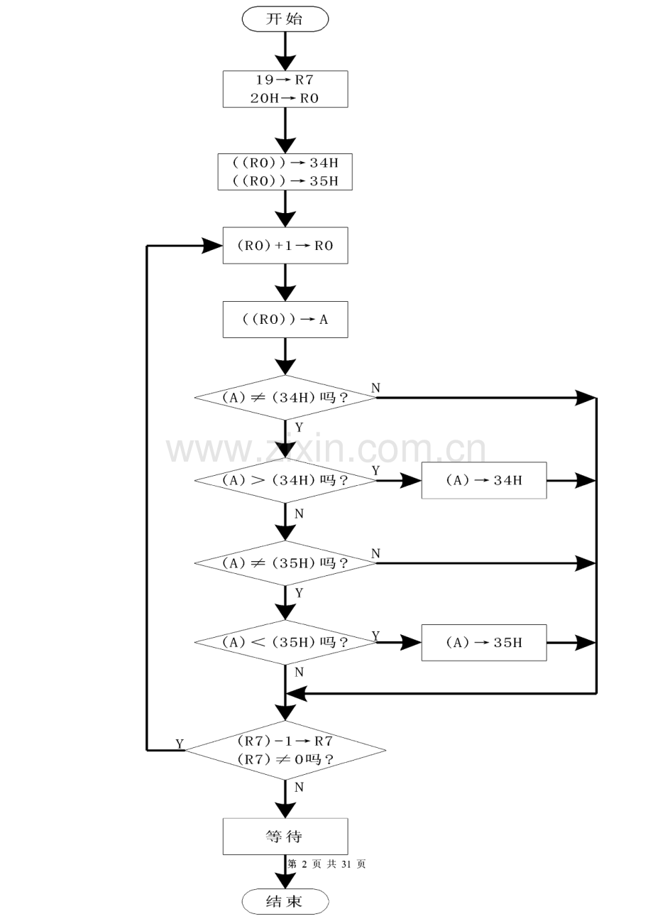 高级电工单片机实操教案.pdf_第2页