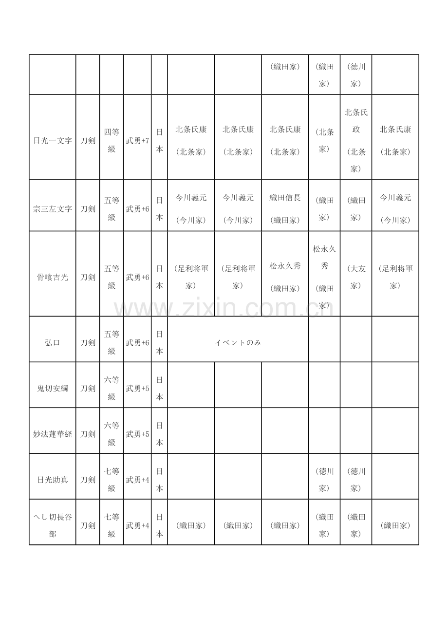 信长之野望13天道 大名家家宝（武具）一览.docx_第2页