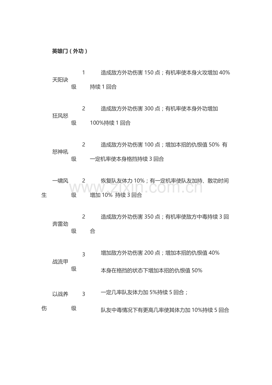 武林立志传 8大门派技能.docx_第1页