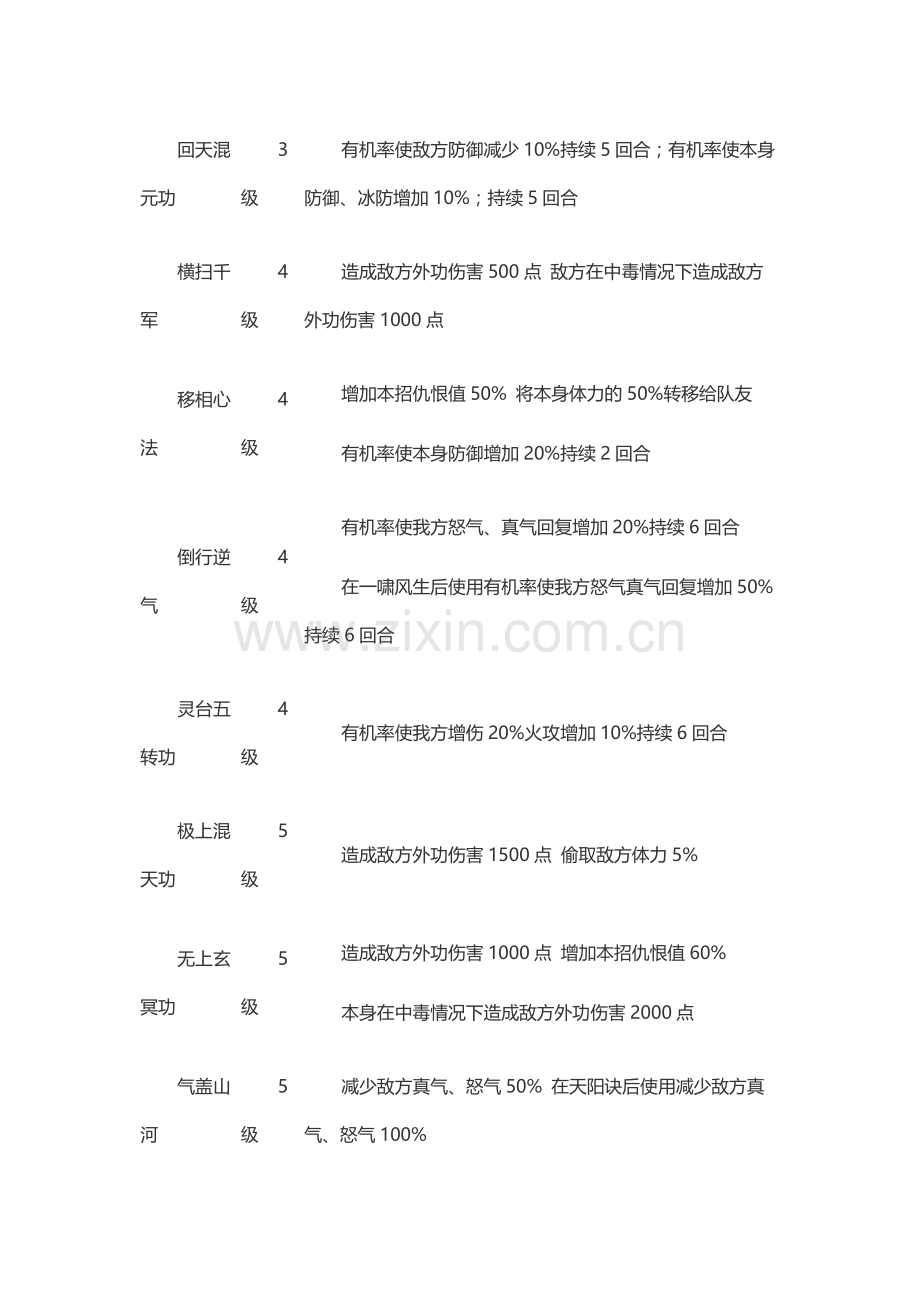 武林立志传 8大门派技能.docx_第2页