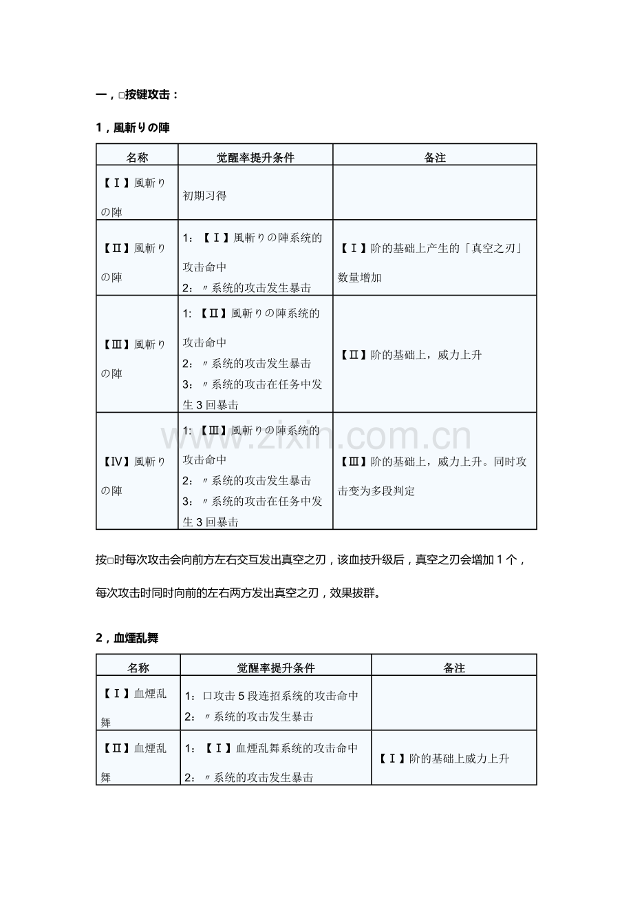 游戏资料：噬神者2 长剑武器的血技招式详解.docx_第1页