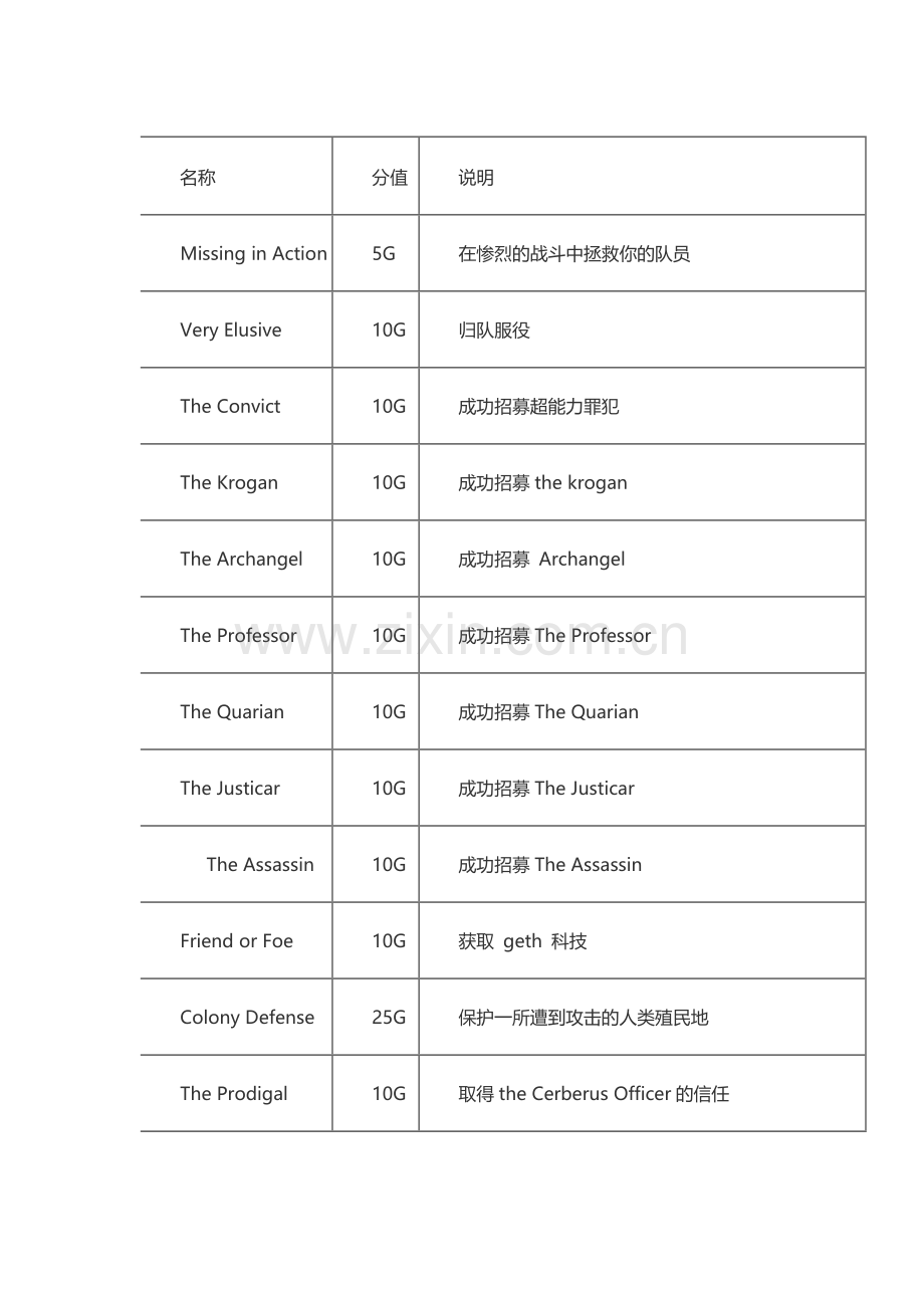 质量效应2 全成就列表.docx_第1页