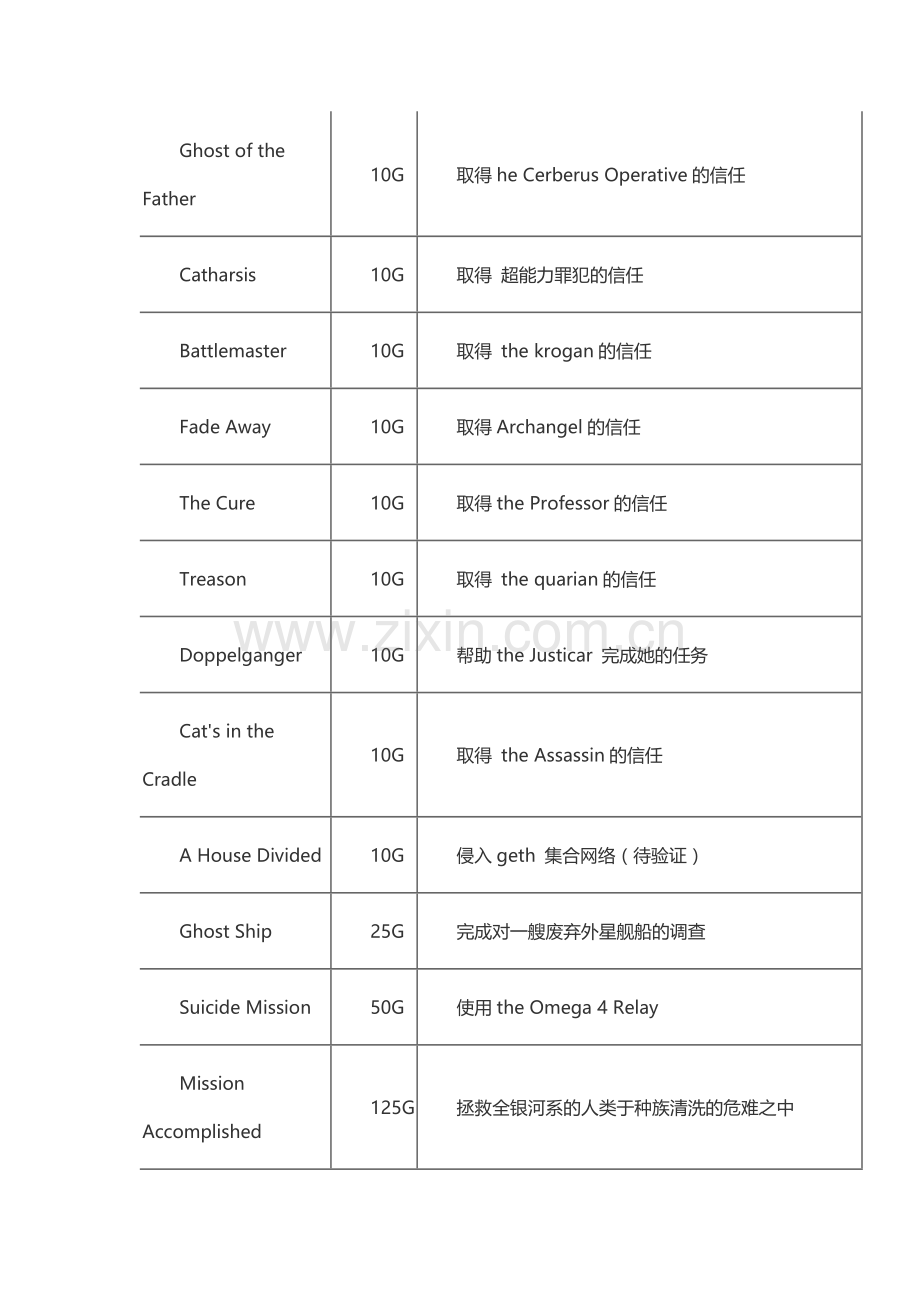 质量效应2 全成就列表.docx_第2页