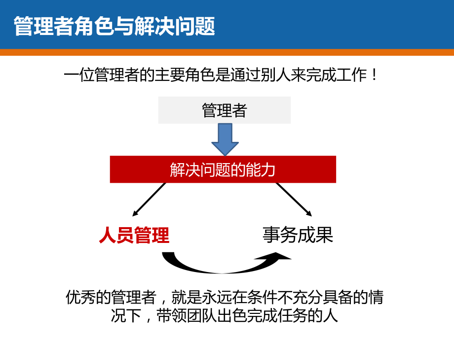 【问题分析与解决】问题分析与解决.pptx_第2页