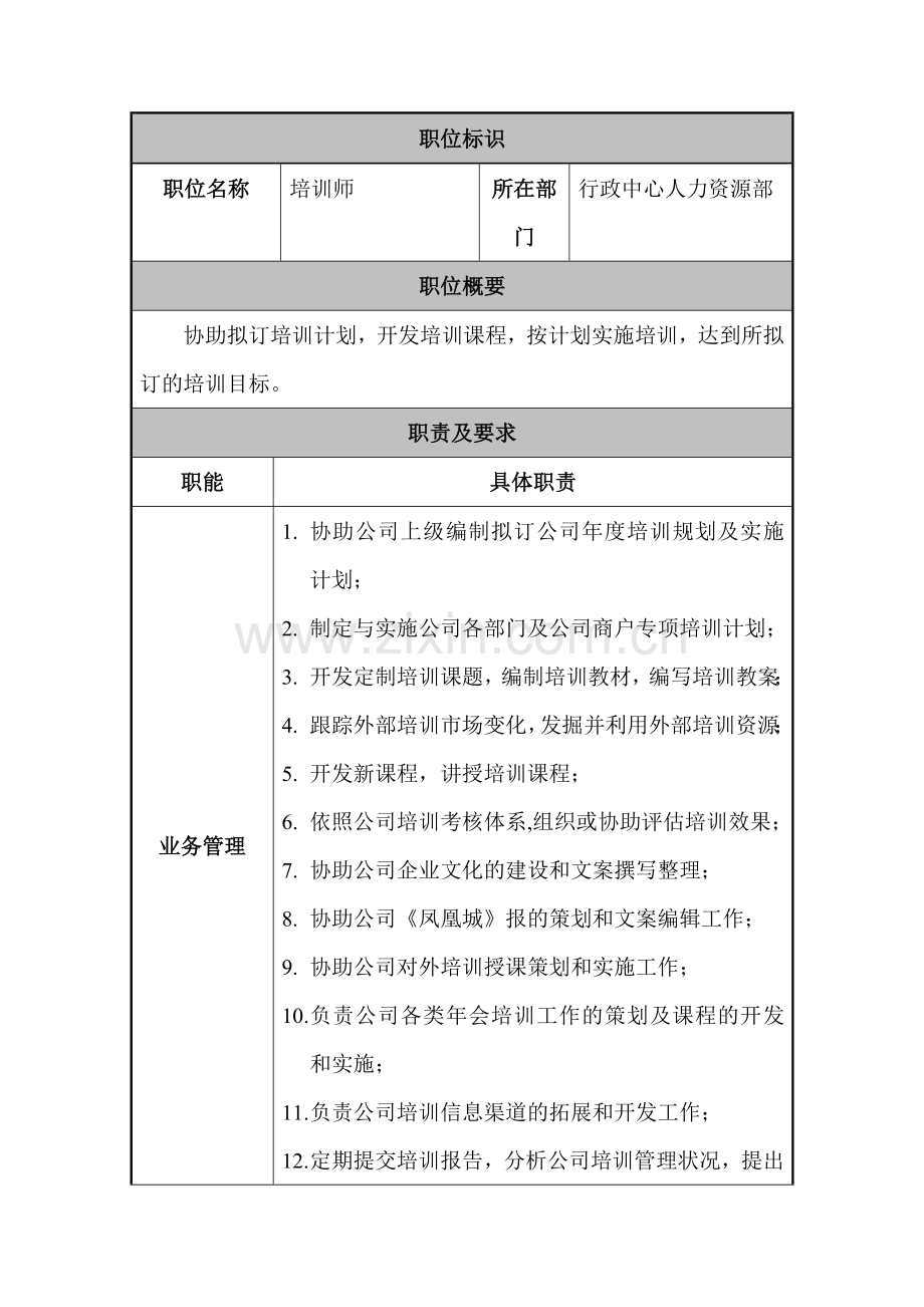 某公司人力资源部培训师职位说明书.docx_第1页
