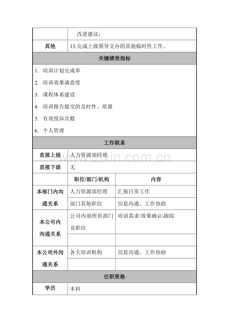 某公司人力资源部培训师职位说明书.docx_第2页
