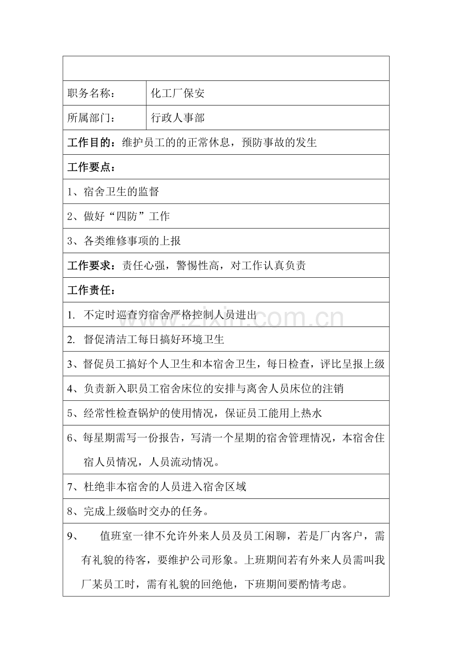 某化工厂保安职务说明书.docx_第1页