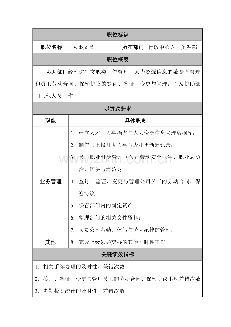 某公司人力资源部文员职位说明书.docx_第1页