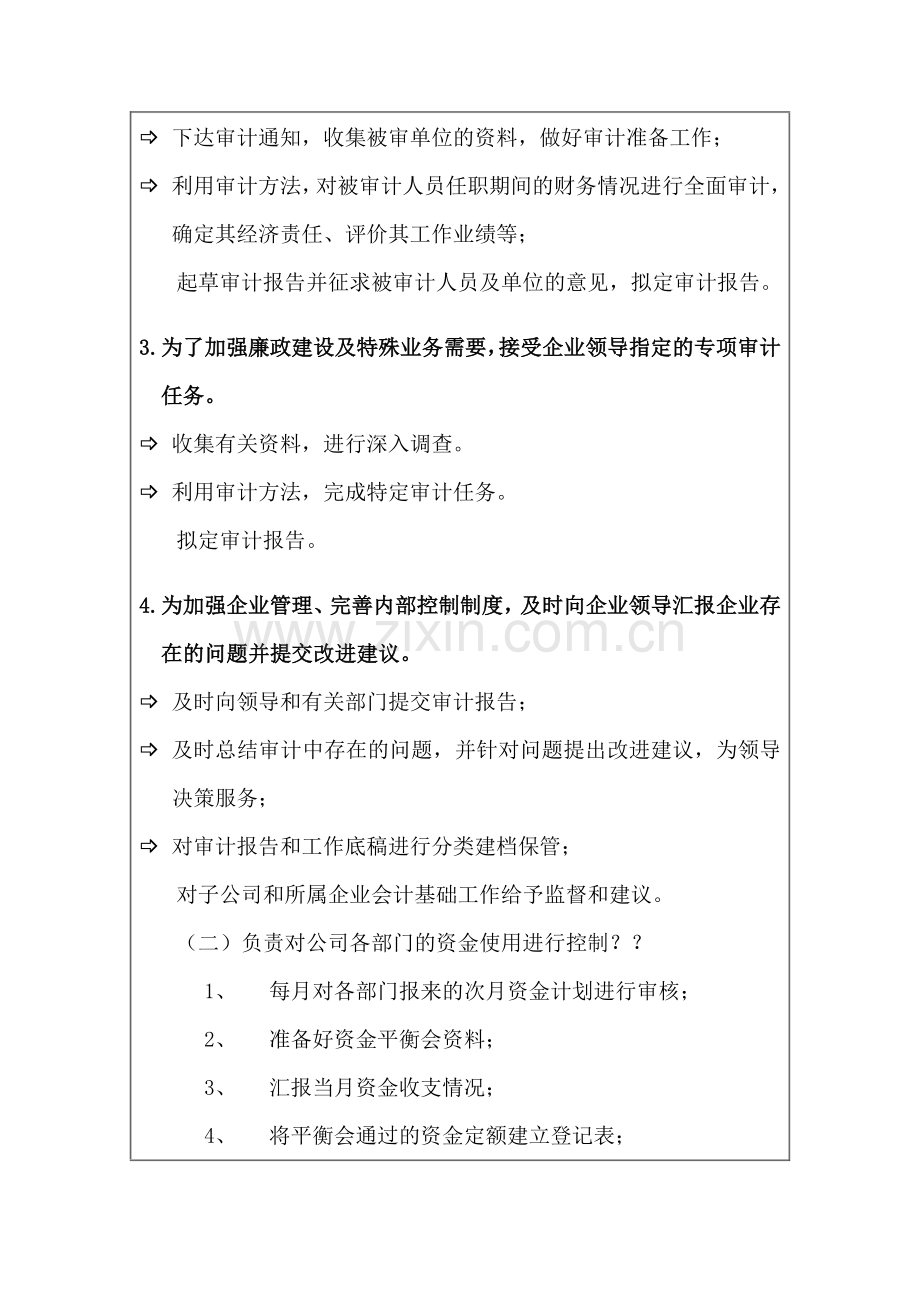 某公司审计资金管理岗位说明书.docx_第2页