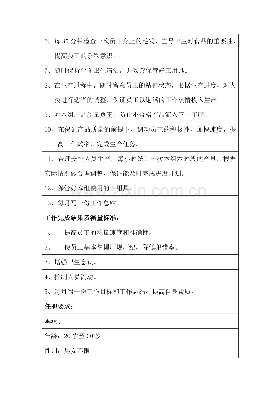 某公司生产部制作车间组长职位说明书.docx_第2页