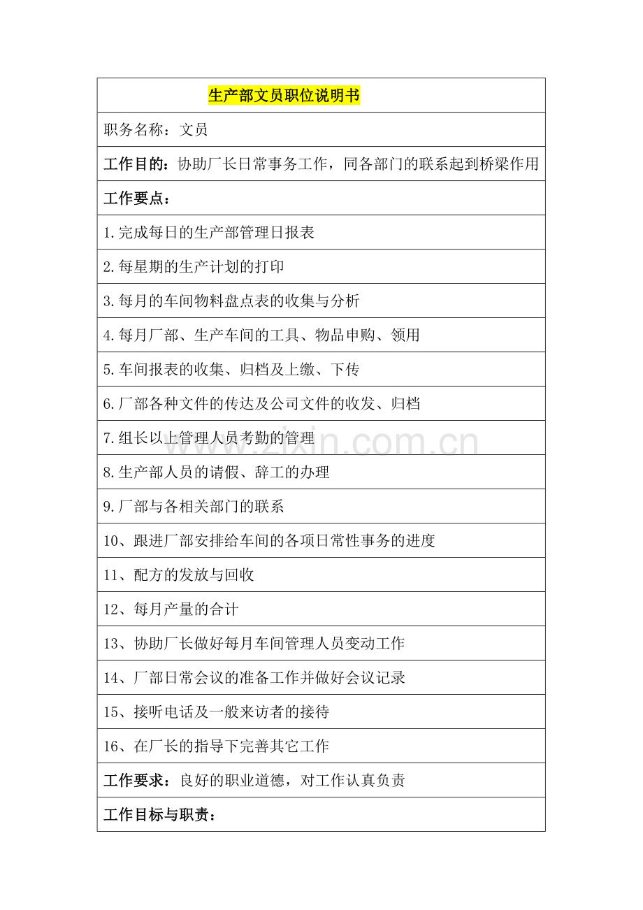 某公司生产部文员职位说明书.docx_第1页