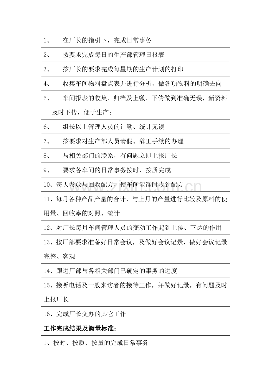 某公司生产部文员职位说明书.docx_第2页