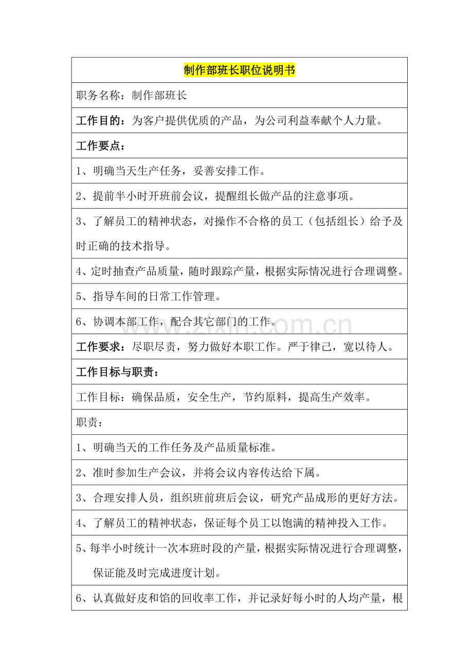某公司生产部制作班长职位说明书.docx_第1页