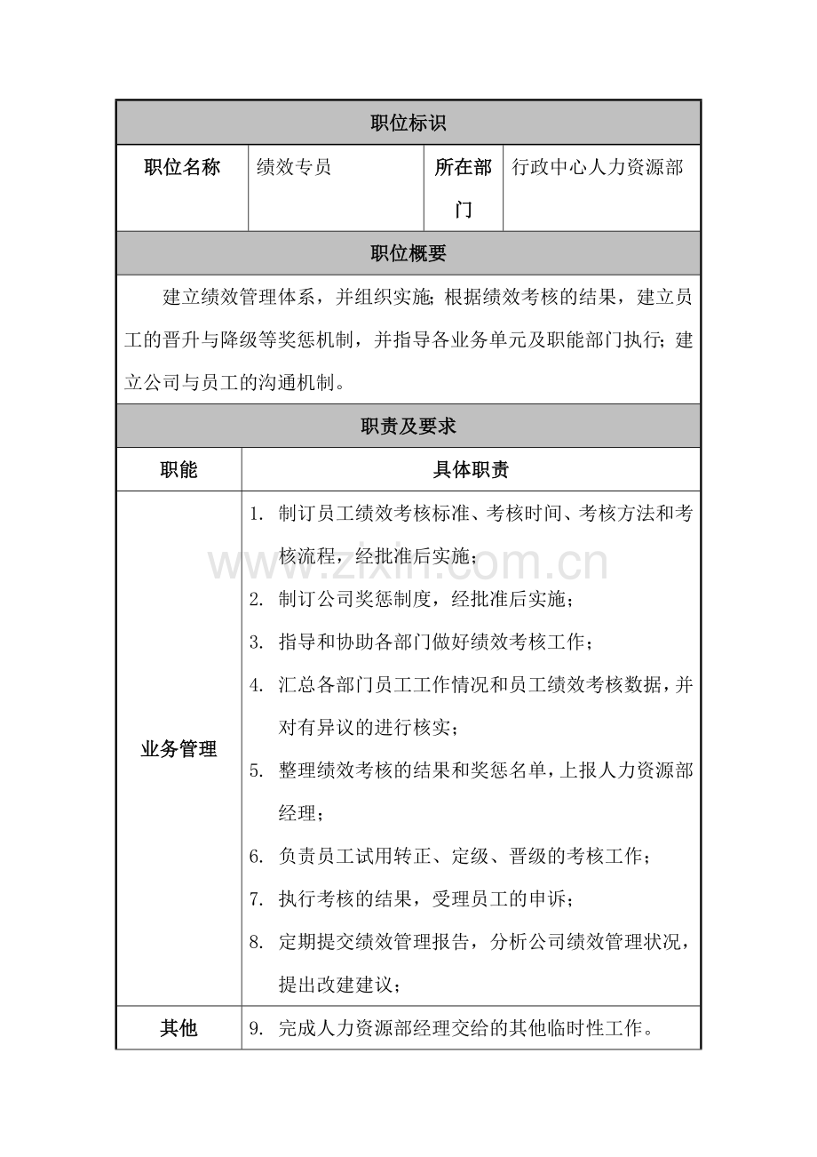 某公司人力资源部绩效专员职位说明书.docx_第1页