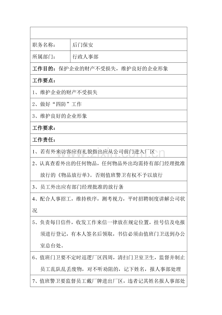 某公司后门保安职务说明书.docx_第1页