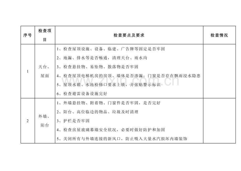 恶劣天气项目安全自检表.docx_第1页