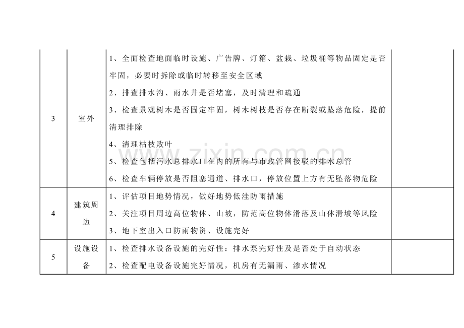 恶劣天气项目安全自检表.docx_第2页