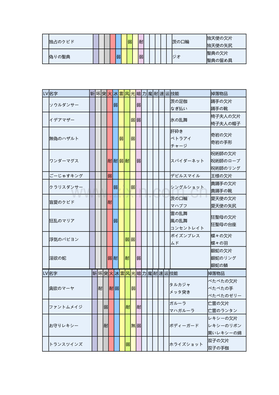 女神异闻录Q-迷宫暗影 全部暗影资料一览.docx_第2页