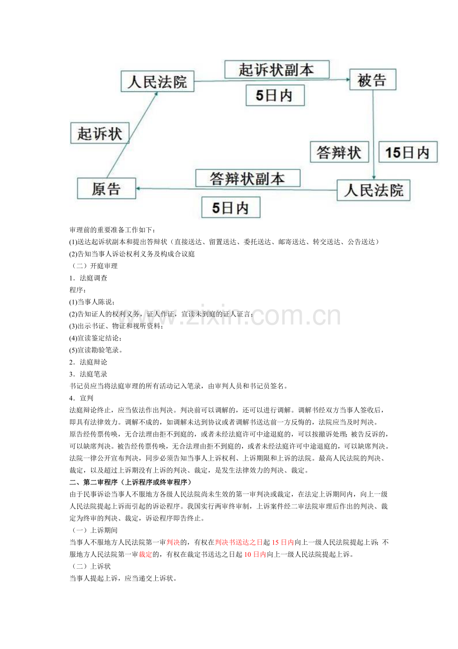 2025年一建建设工程法规解决建设工程纠纷法律制度.doc_第2页