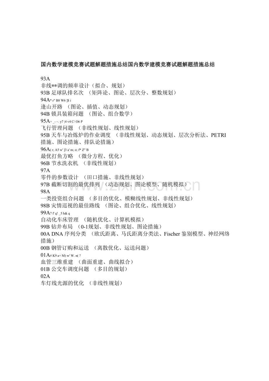 2025年国内数学建模竞赛试题解题方法总结国内数学建模竞赛试题解题方法总结.doc_第1页