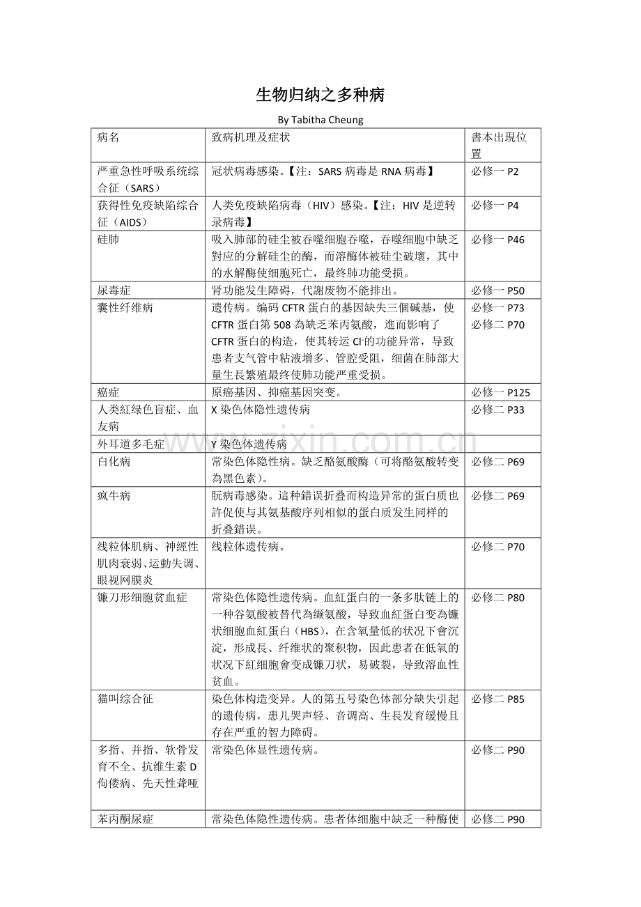 2025年高中生物归纳各种疾病.doc_第1页