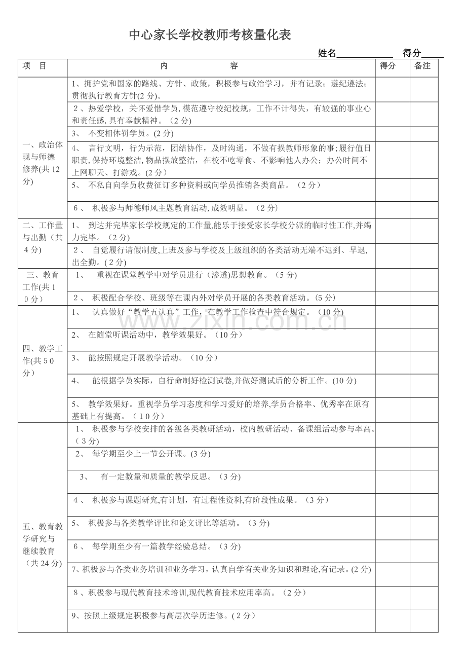 2025年家庭教育导师能力评估综合评分表.doc_第1页