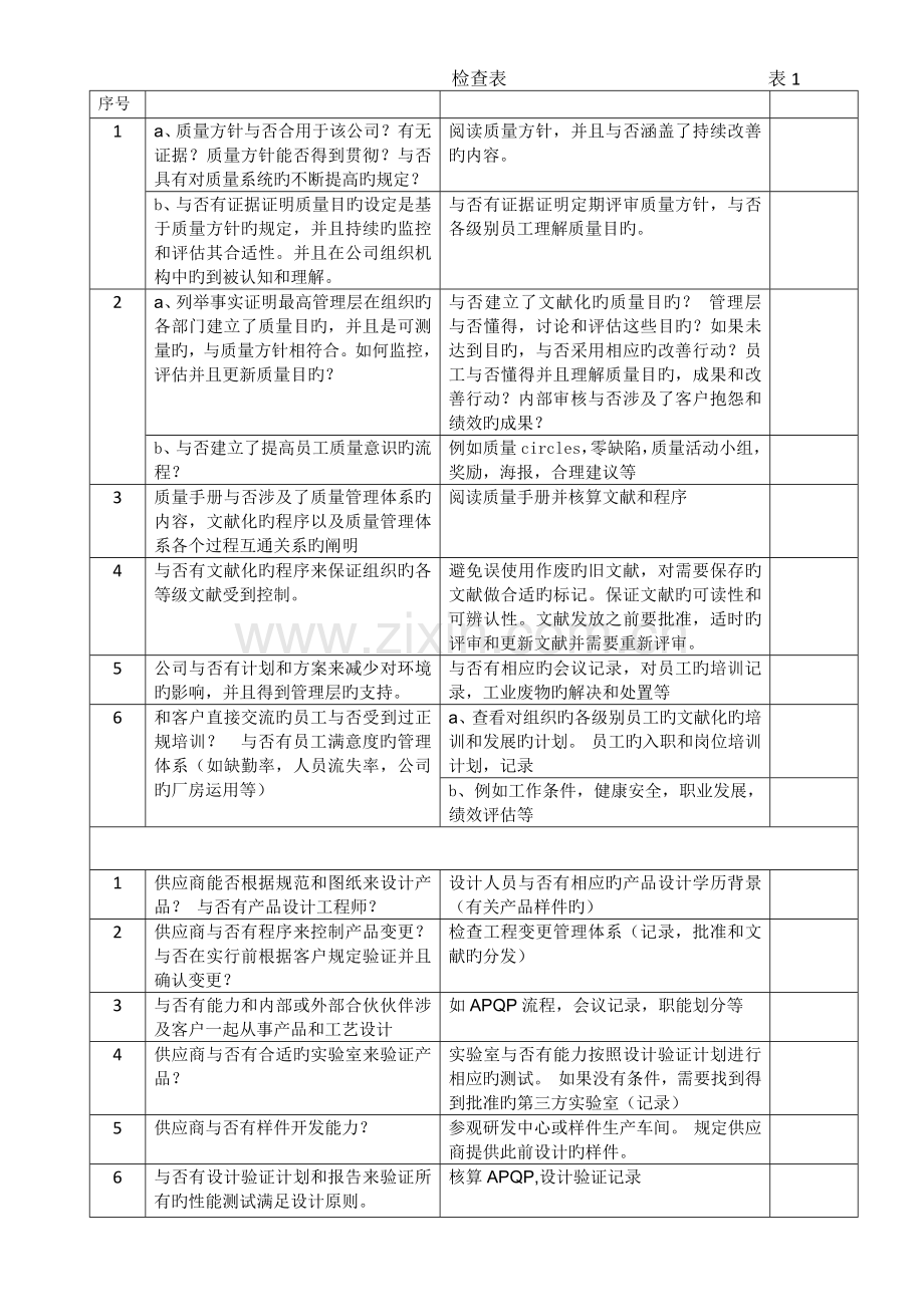 供应商检查表.docx_第1页