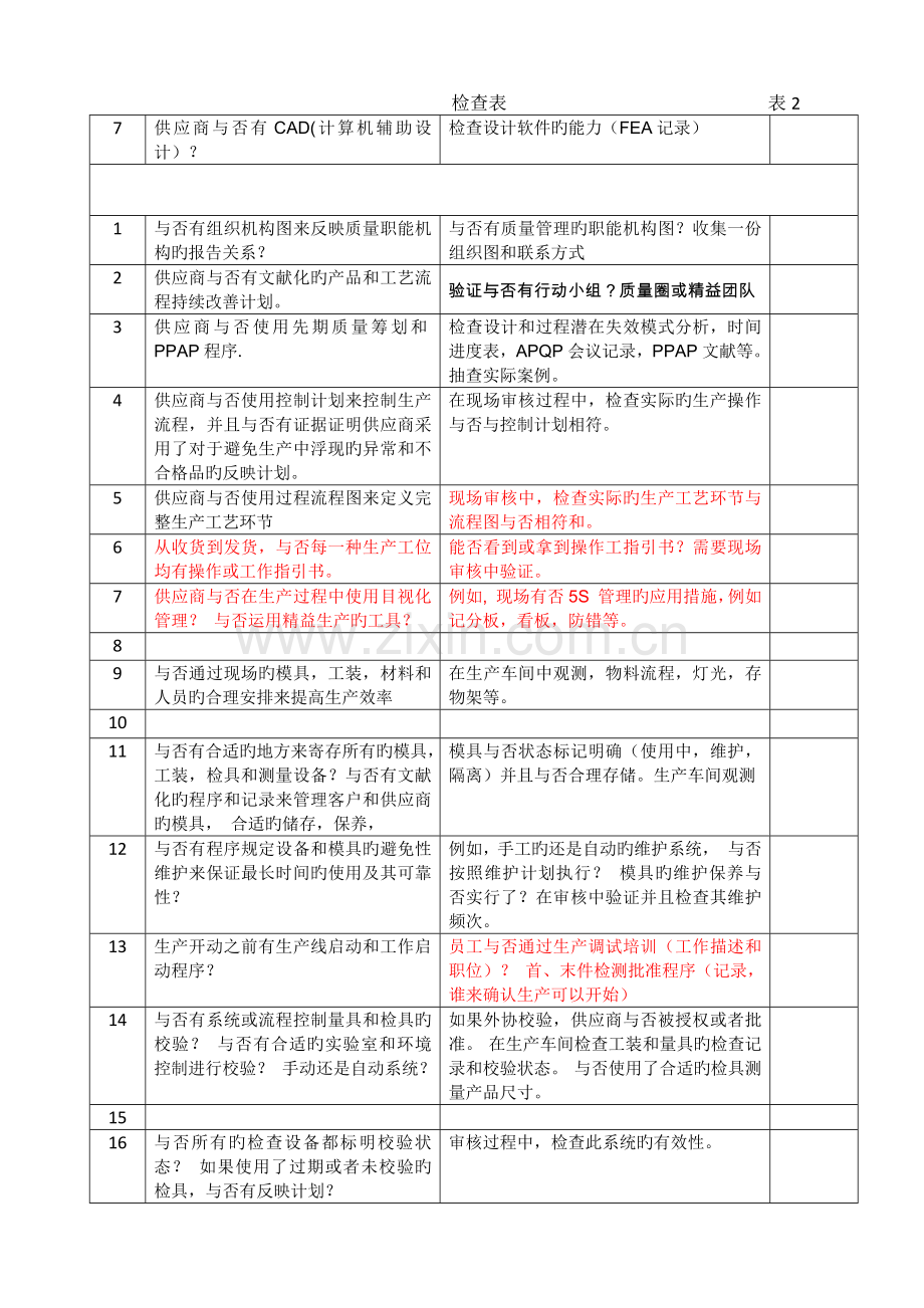 供应商检查表.docx_第2页