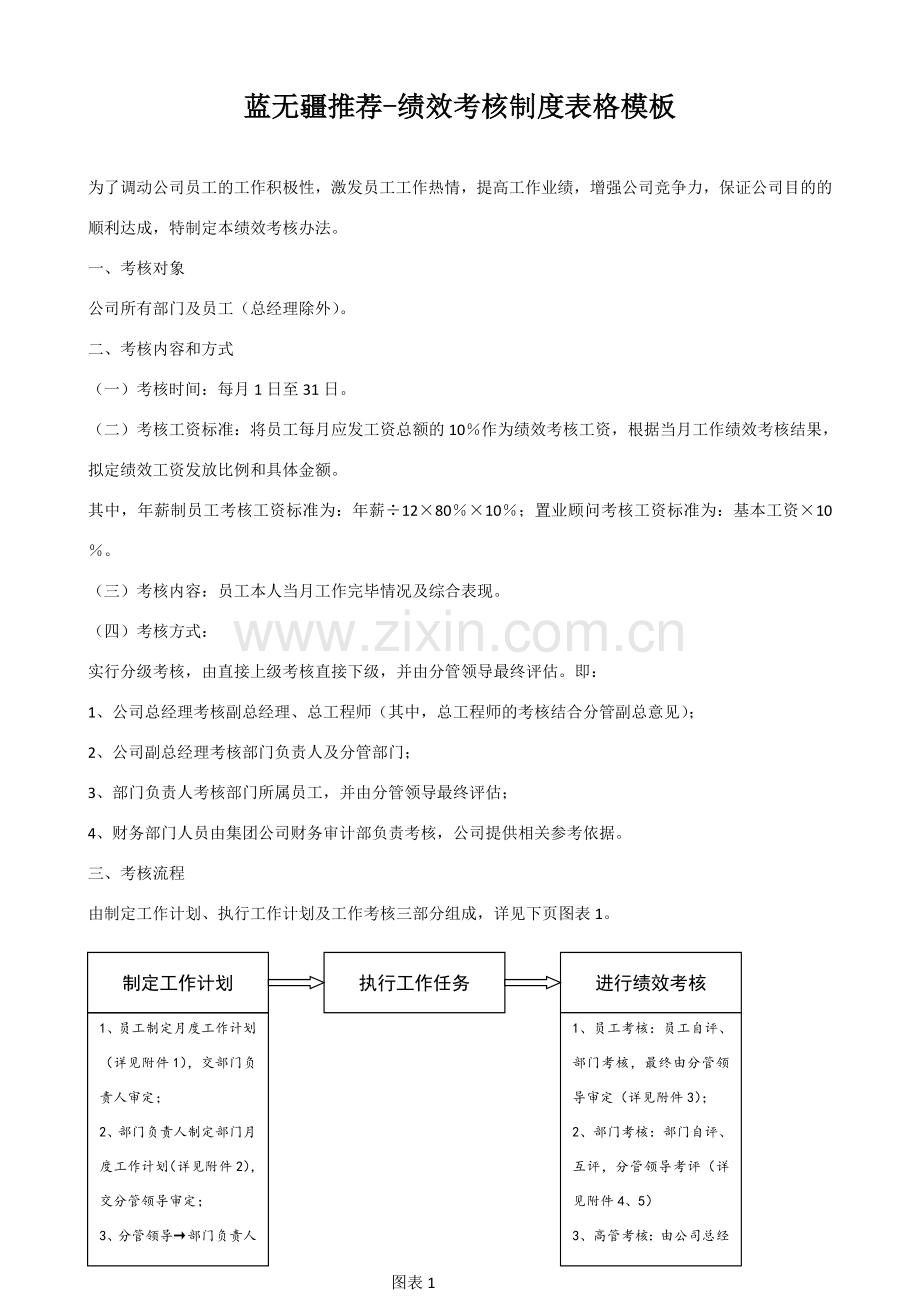 蓝无疆推荐绩效考核制度表格模板.doc_第1页