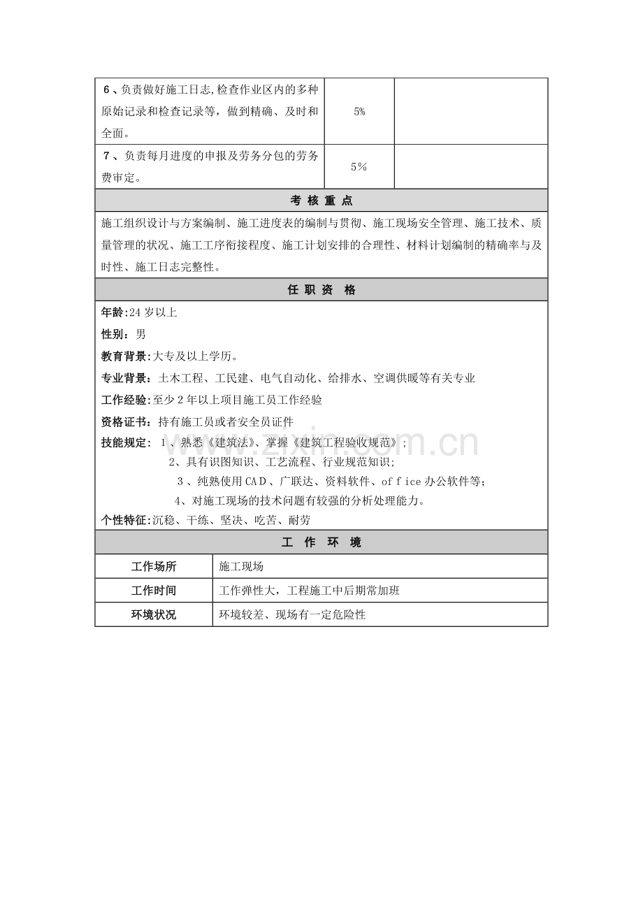 2025年施工员职位说明书.doc_第2页