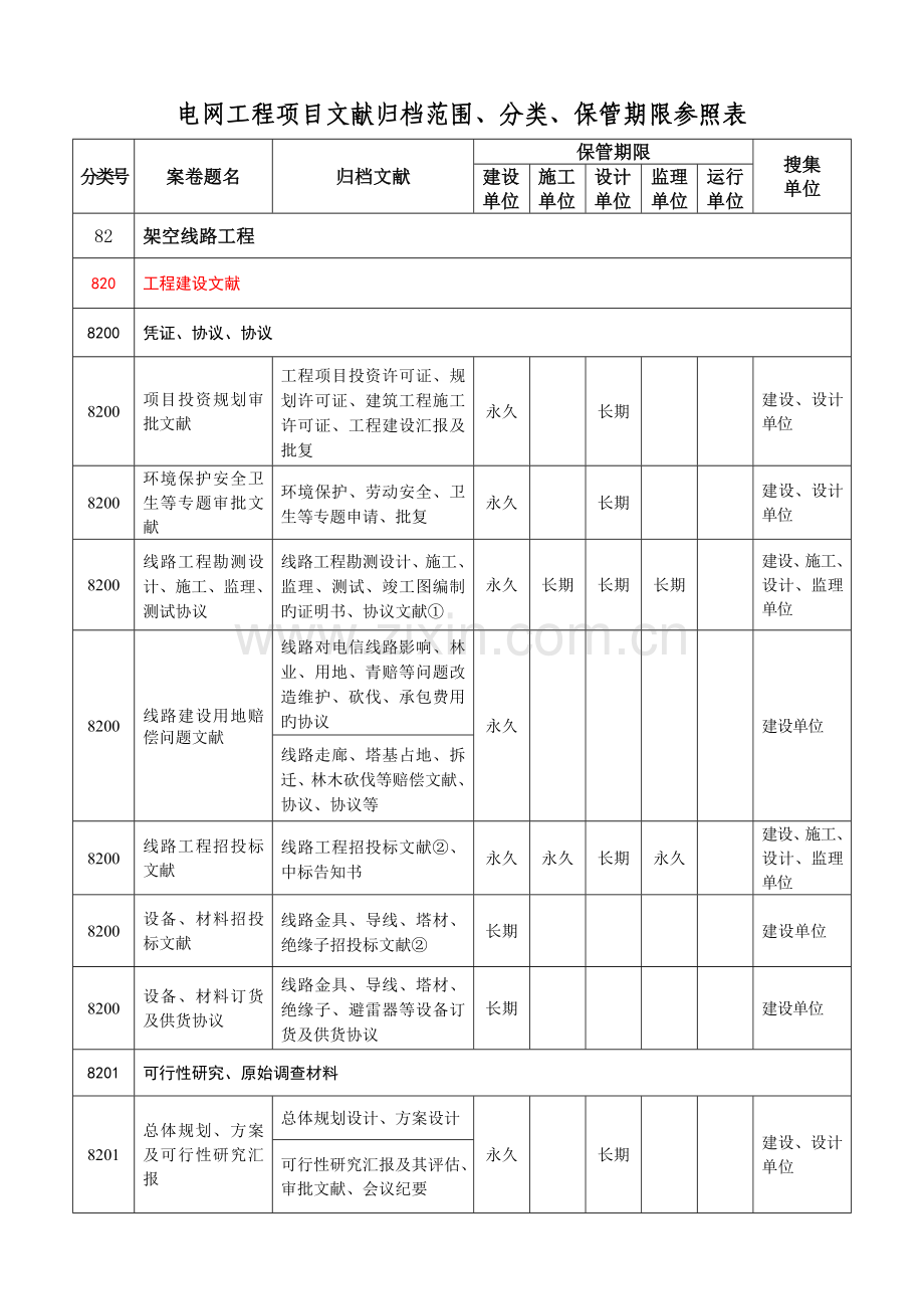 电网建设项目档案管理制度输变电工程相关单位需完善资料.doc_第1页