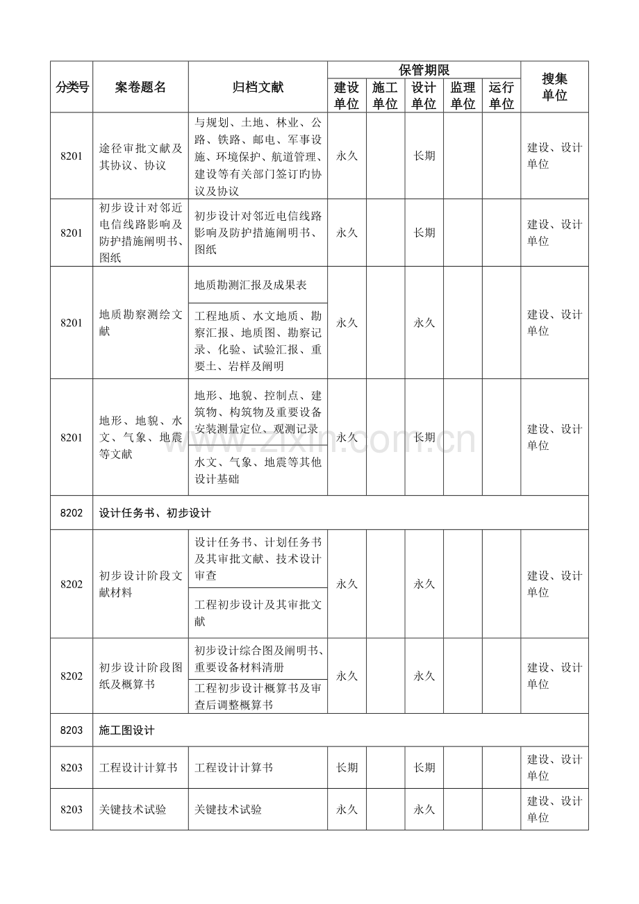 电网建设项目档案管理制度输变电工程相关单位需完善资料.doc_第2页