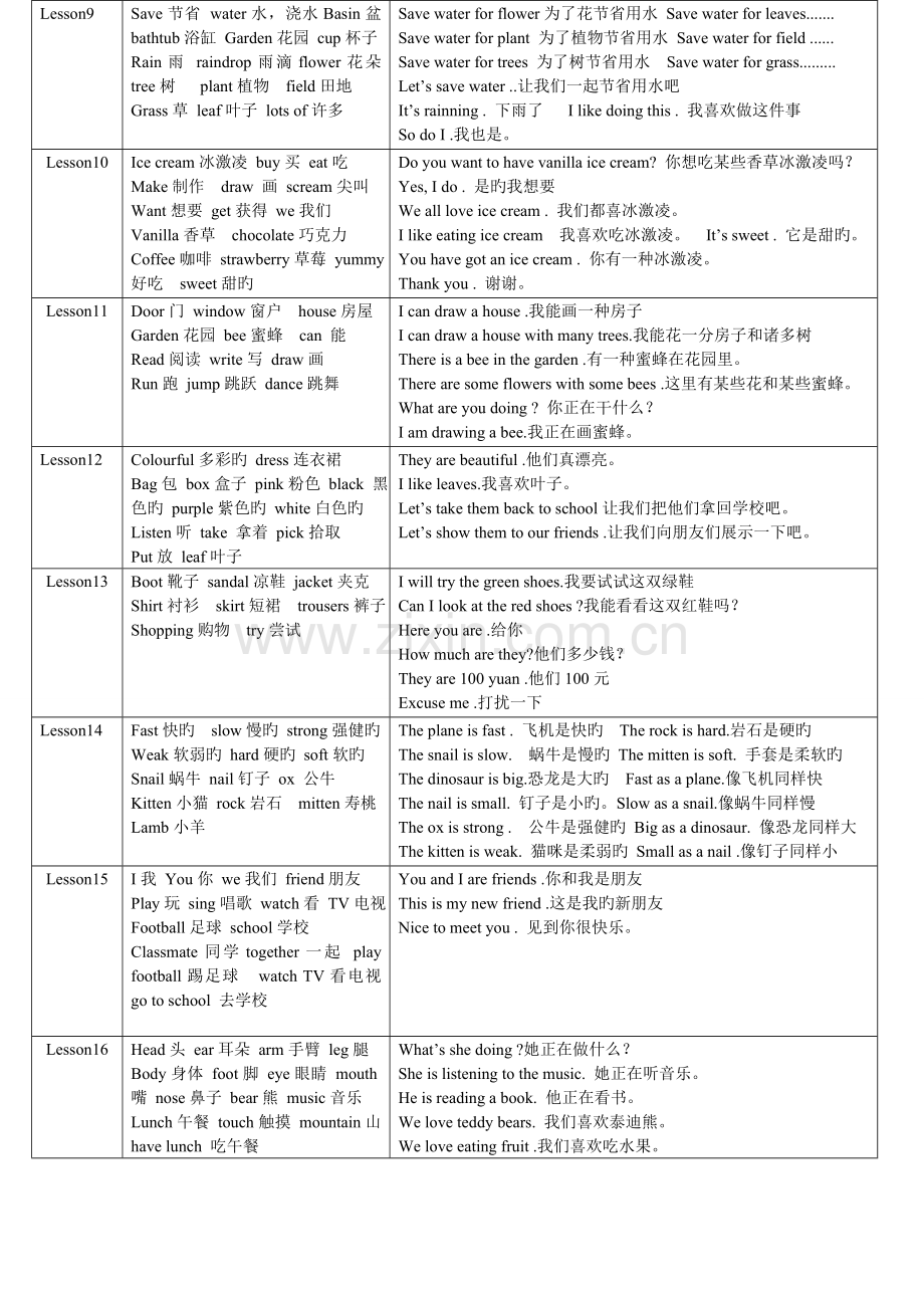 2023年新版剑桥预备级知识点.doc_第2页