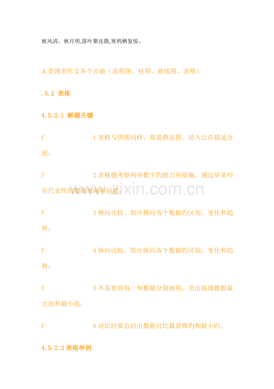 2023年Stlkmm雅思A类图表作文各个击破流程图柱图曲线表格.doc_第1页