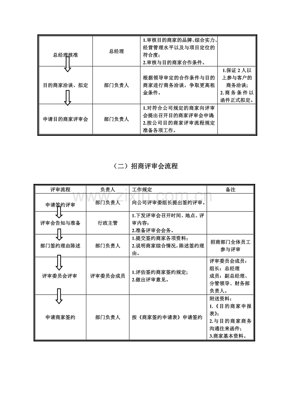 招商流程管理制度.doc_第2页