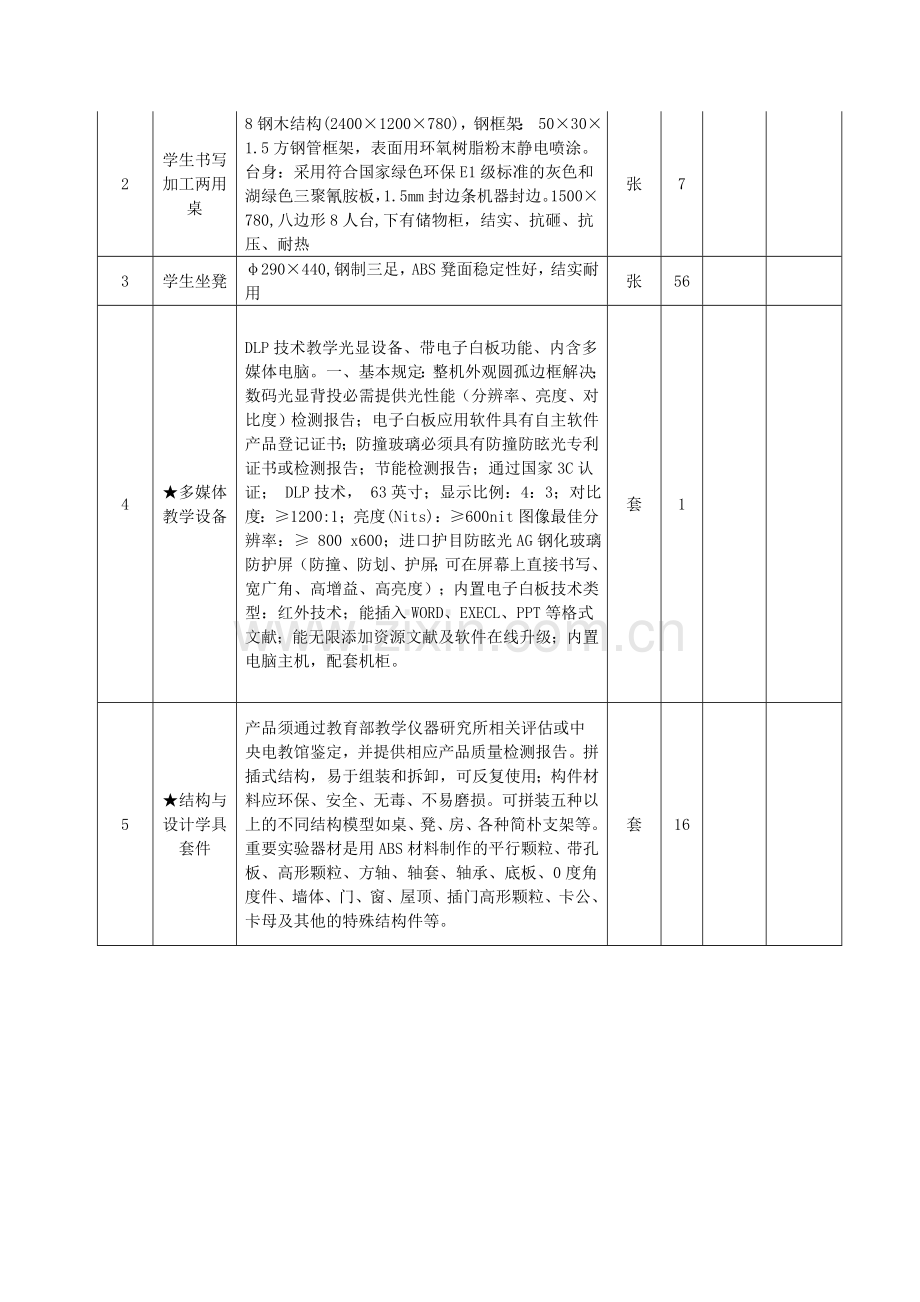 采购需求货物需求一览表.doc_第2页