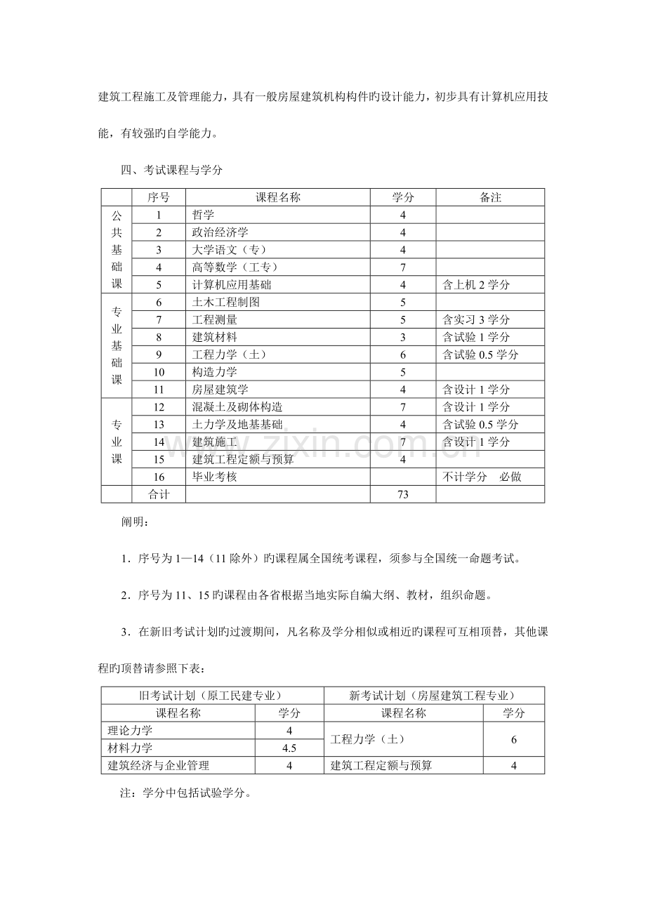 2023年高等教育自学考试房屋建筑工程专业.doc_第2页