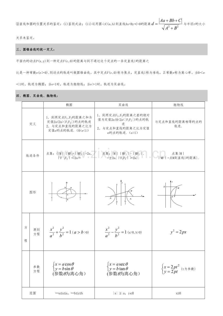 2023年高中数学圆锥曲线圆锥曲线的性质对比知识点梳理.doc_第2页