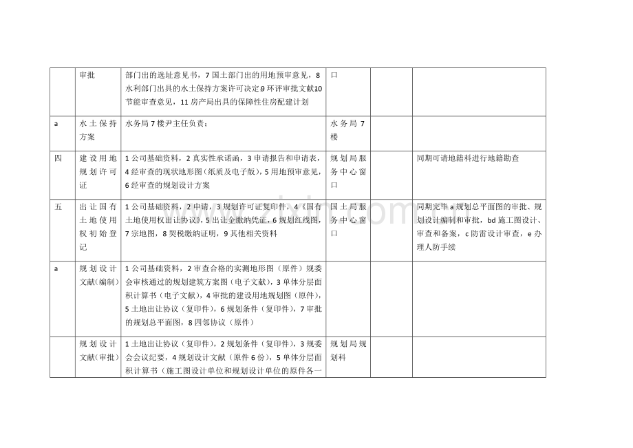房地产开发项目流程所需材料一览.doc_第2页